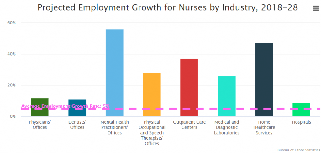increasing growth of gnm courses